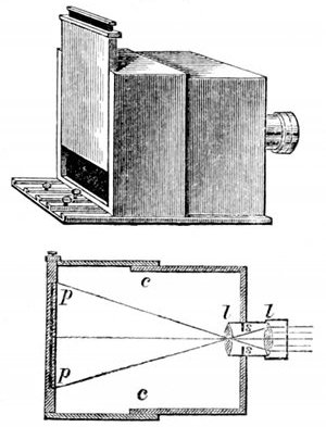 Fig. 19. Photographic camera. l, l, Lenses. s, s, Screen cutting off diverging rays. c c, Sliding box. p, p, Picture formed. 