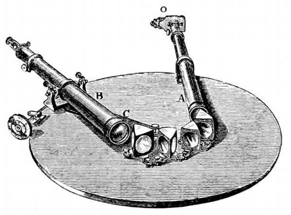 Fig. 20. Kirchhoff's spectroscope. A, The telescope which receives the ray of light through the slit in O.