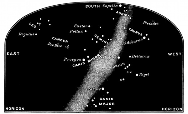 Fig. 54. Some of the constellations seen when looking south in March from six to nine o'clock.