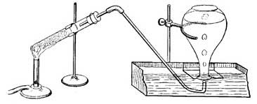 FIG. 22.—Preparing oxygen from potassium chlorate and manganese dioxide.