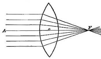 FIG. 74.—Rays above O are bent downward, those below O are bent upward, and rays through O emerge from the lens unchanged in direction.