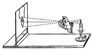 FIG. 75.—The lens is held in such a position that the image of the candle is larger than the object.