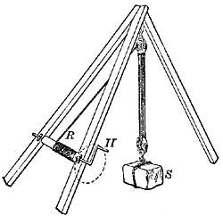 FIG. 115.—A simple derrick for raising weights.