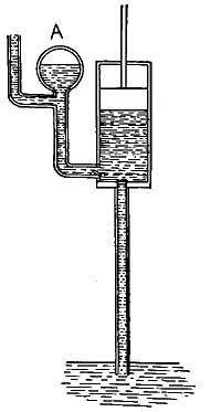FIG. 135.—The air chamber A insures a continuous flow of water.