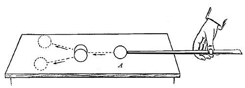 FIG. 170.—When a ball meets more than one ball, it divides its motion.