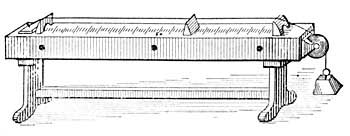 FIG. 181.—The length of a string influences the pitch.