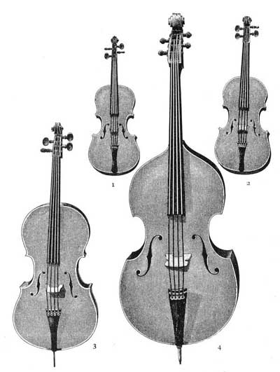 FIG. 186.—1, violin; 2, viola; 3, violoncello; 4, double bass.