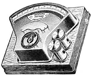 FIG. 234.—An ammeter.