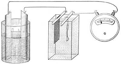 FIG. 235.—Marking the scale of an ammeter.