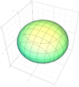 Oblate Spheroid Quadric.png
