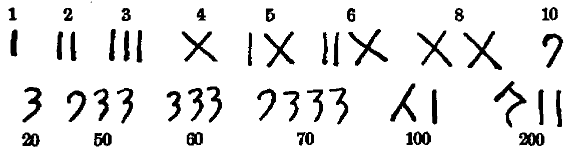 Numerals in Saka inscriptions.