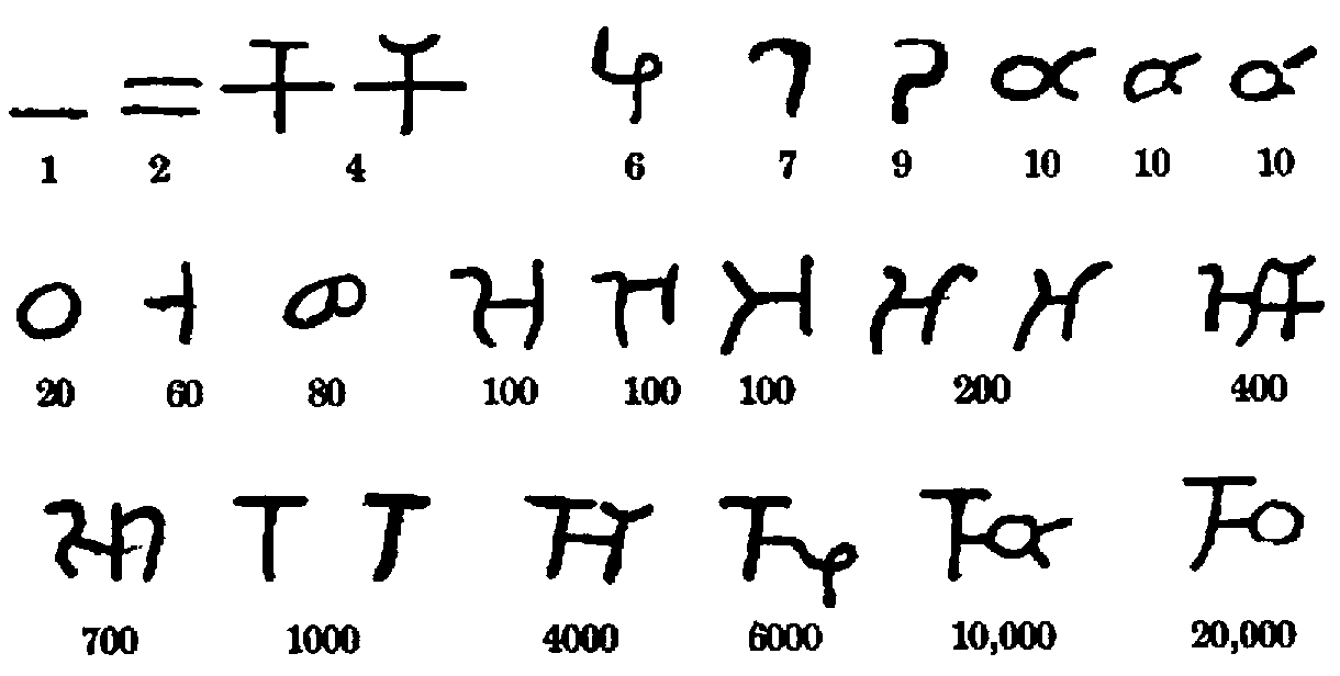 Numerals from Nana Ghat inscriptions.