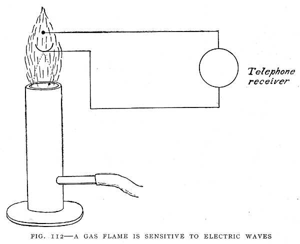 FIG. 112–A GAS FLAME IS SENSITIVE TO ELECTRIC WAVES