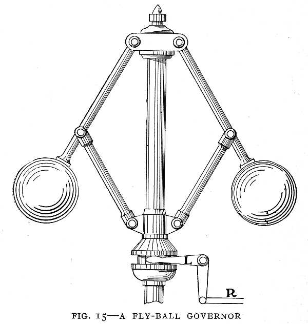 FIG. 15–A FLY-BALL GOVERNOR