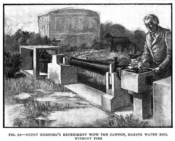 FIG. 20–COUNT RUMFORD'S EXPERIMENT WITH THE CANNON, MAKING WATER BOIL WITHOUT FIRE