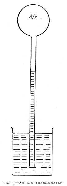 FIG. 3–AN AIR THERMOMETER