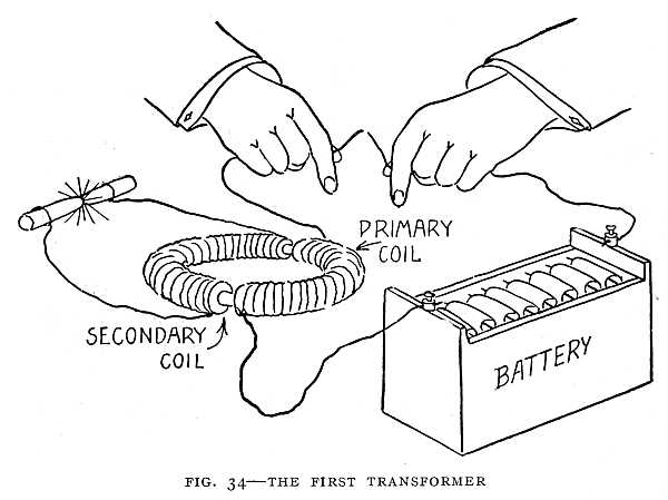 FIG. 34–THE FIRST TRANSFORMER