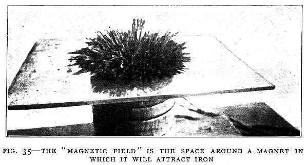 FIG. 35–THE "MAGNETIC FIELD" IS THE SPACE AROUND A MAGNET IN WHICH IT WILL ATTRACT IRON