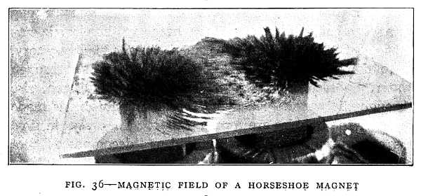 FIG. 36–MAGNETIC FIELD OF A HORSESHOE MAGNET