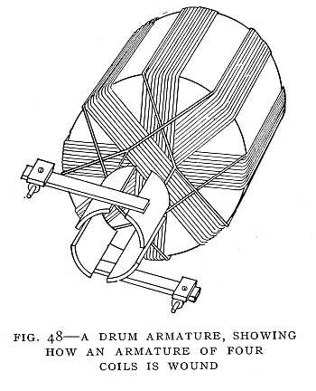 FIG. 48–A DRUM ARMATURE, SHOWING HOW AN ARMATURE OF FOUR COILS IS WOUND