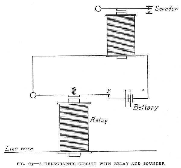 FIG. 63–A TELEGRAPHIC CIRCUIT WITH RELAY AND SOUNDER