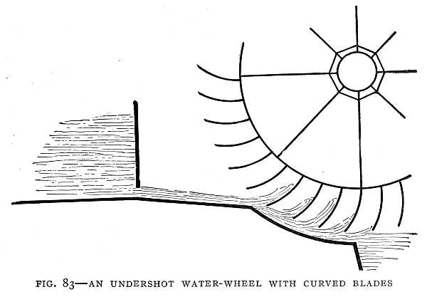 FIG. 83–AN UNDERSHOT WATER-WHEEL WITH CURVED BLADES