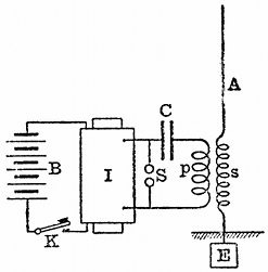 FIG. 9.--MARCONI-BRAUN SYSTEM OF INDUCING ELECTROMOTIVE FORCE IN AN AERIAL, A. B, battery; K, key; I, induction coil; S, spark gap; C, Leyden jar; E, earth plate; _ps_, oscillation transformer.