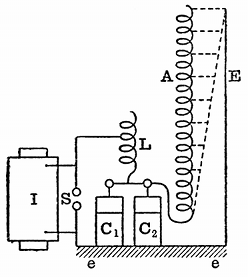 FIG. 10.--SEIBT'S APPARATUS FOR SHOWING STATIONARY WAVES IN LONG SOLENOID A. I, induction coil; S, spark gap; L, inductance coil; C_{1}C_{2}, Leyden jars; E, earth wire.