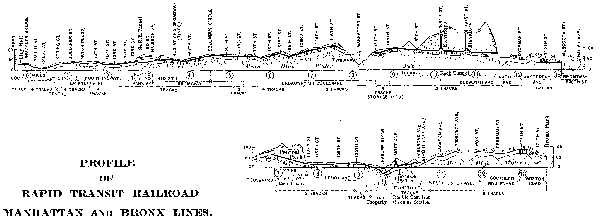 PROFILE OF RAPID TRANSIT RAILROAD MANHATTAN AND BRONX LINES.