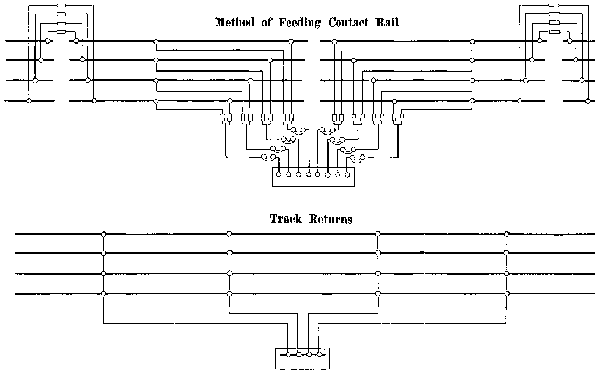 DIAGRAMS OF DIRECT CURRENT FEEDER AND RETURN CIRCUITS