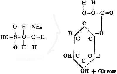 Chical structures of Taurine and Esculin