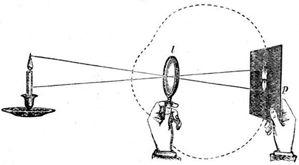 Fig. 12. Image of a candle-flame thrown on paper by a lens.