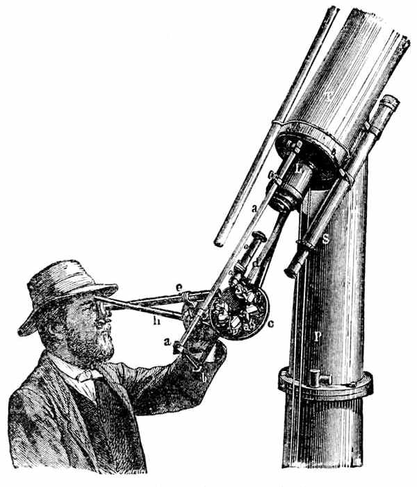 Fig. 49. The spectroscope attached to the telescope for the examination of the sun. (Lockyer.) P, Pillar of Telescope. T, Telescope. S, Finder or small telescope for pointing the telescope in position. a, a, b, Supports fastening the spectroscope to the telescope. d, Collimator or tube carrying the slit at the end nearest the telescope, and a lens at the other end to render the rays parallel. c, Plate on which the prisms are fixed. e, Small telescope through which the observer examines the spectrum after the ray has been dispersed in the prisms. h, Micrometer for measuring the relative distance of the lines.