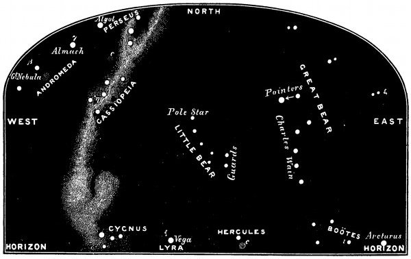 Fig. 58. Some of the constellations seen when looking north in March from six to nine o'clock.