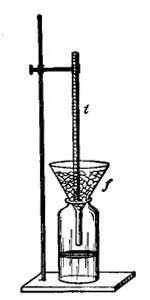 FIG. 10.—Determining the lower fixed point of a thermometer. 