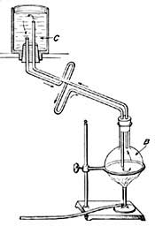  FIG. 15.—The principle of hot-water heating. 