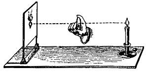 FIG. 77.—The lens is placed in such a position that the image is about the same size as the object.