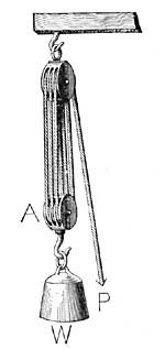 FIG. 111.—An effective arrangement of pulleys known as block and tackle.