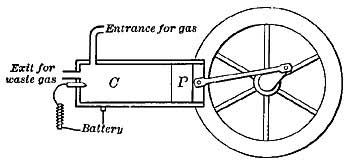 FIG. 130.—The gas engine.