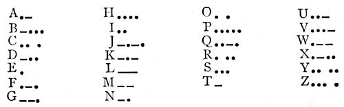 FIG. 218.—The Morse telegraphic code.