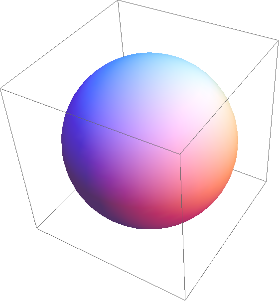 Область величина сфера картина. Сфера d xyz. Mathematica. N dimensional Sphere mem.