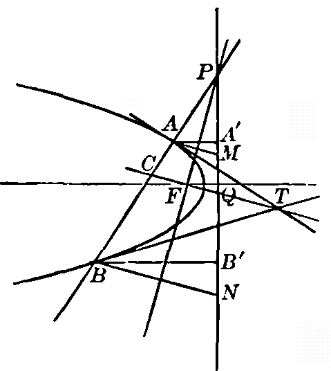 Figure 46