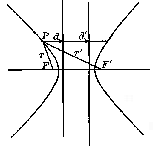Figure 48