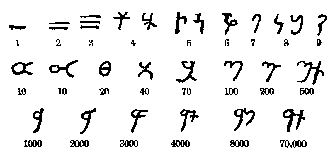 Numerals from Nasik cave inscriptions.