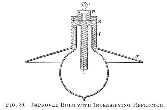 FIG. 26.—IMPROVED BULB WITH INTENSIFYING REFLECTOR.