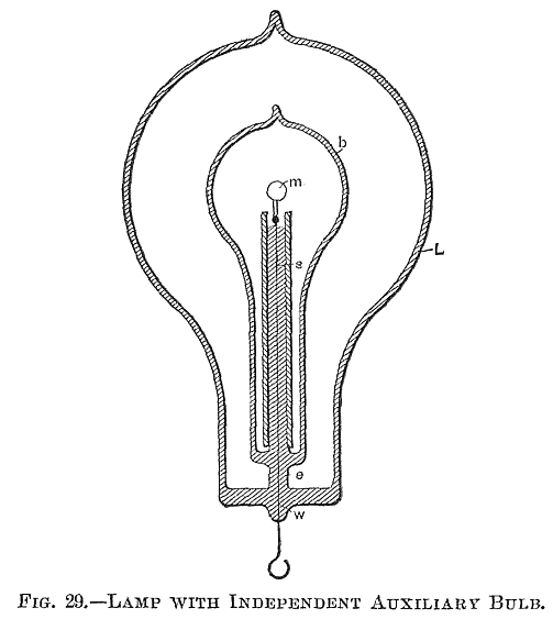 FIG. 29.—LAMP WITH INDEPENDENT AUXILIARY BULB.