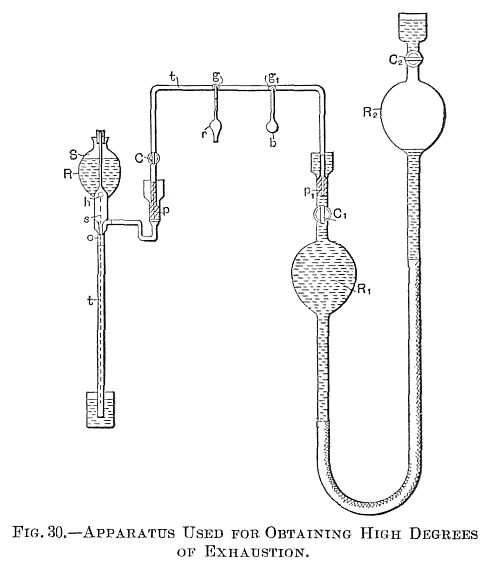 FIG. 30.—APPARATUS USED FOR OBTAINING HIGH DEGREES OF EXHAUSTION.