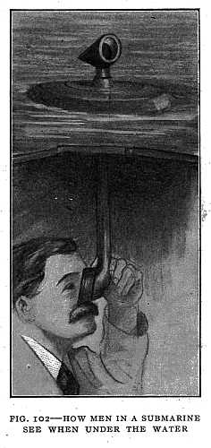 FIG. 102–HOW MEN IN A SUBMARINE SEE WHEN UNDER THE WATER