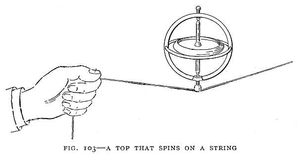 FIG. 103–A TOP THAT SPINS ON A STRING