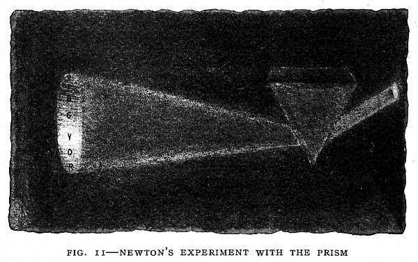 FIG. 11–NEWTON'S EXPERIMENT WITH THE PRISM